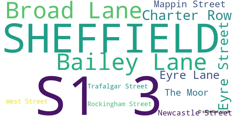 A word cloud for the S1 3 postcode